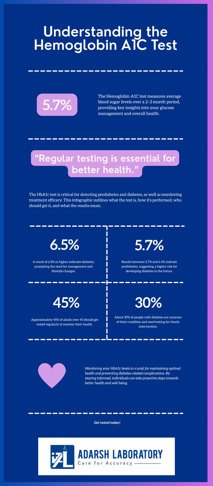 HbA1c Test Infographic